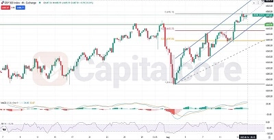 S&P_500_Short_Term_Technical_and_Fundamental_Trends_featured_image
