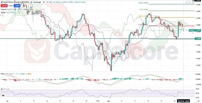 Technical_Correction_or_Bullish_Resumption_for_GBP_USD_feature_image