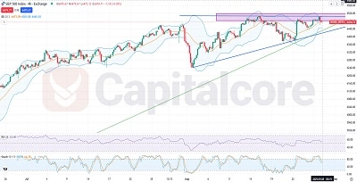 US500_Price_Action_Stochastic_Signals_Short_term_Consolidation_feature