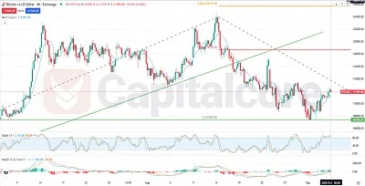 BTCUSD_Featured_Image