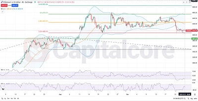 ETHUSD Fundamental and Technical Forecast.9.25.2025.feature image