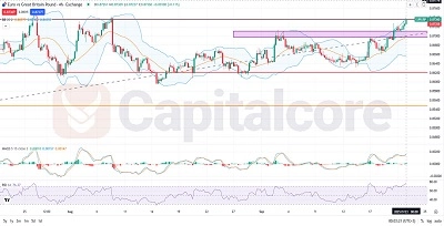 EURGBP Fundamental and Technical Forecast.9.23.2025feature image