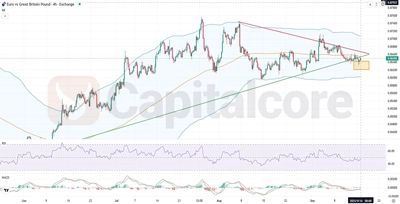 EURGBP_Analysis_and_Price_action_and_outlook_09_16-F