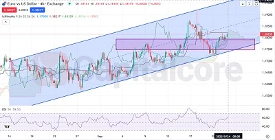 EURUSD-9-24-2025-Capitalcore Featured