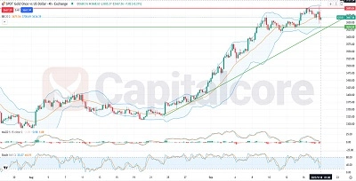 GOLD_Analysis_and_Price_action_and_outlook_09_18F