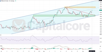 H4-NIKKEI225-Analysis-and-price-action-on-09.08.2025F