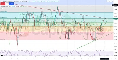 H4_AUDUSD_Analysis and price action_on_09.01.2025-Featured-Image