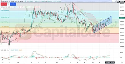 H4_BTCUSD_Bitcoin-versus-US-Dollar-chart-forecast_09.15.2025-Featured-Image