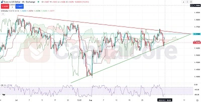 H4_EURUSD chart symmetrical triangle breakout watch_Analysis on_09.03.2025_Featured_Image