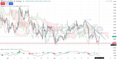 H4_XRPUSD Ichimoku cloud trading signals_09.29.2025 -FTRD