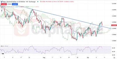 NZDUSD Overview and Market Significance -H4 09.10.2025 _featured