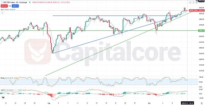 S&P500_jpgTechnical_Triangle_Signals_Bullish_Momentum_for_S&P500-Feature