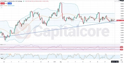 Sideways_Trend_Dominates_USDJPY_H4_Technical_Analysis_feature_image