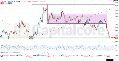 USDCHF_H4_Chart_Indicates_Potential_Short_term_Consolidation_feature