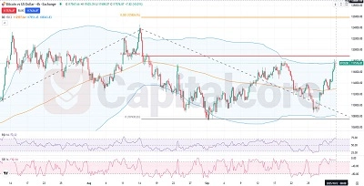 BTCUSD-Fundamental-and-Technical-Forecast.10.2.2025.feature image