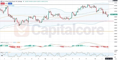 EURGBP Fundamental and Technical Forecast.10.9.2025. featured image