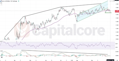 EURUSD-Forecast.10.07.2025-F