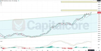 GOLDEUR-Fundamental and Technical Forecast.10.06.2025-f