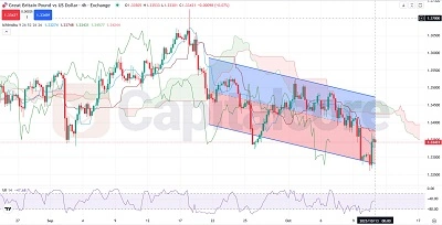 H4_GBPUSD-_-Analysis-and-Price-action_-on_10.13.2025-FTRD
