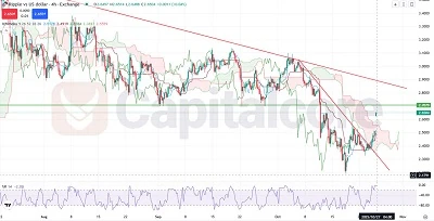 H4_XRPUSD Price Action and Technical Analysis _ 10.27.2025 _Featured - Image