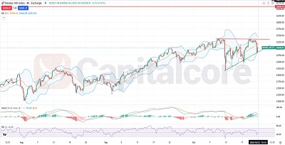Nasdaq 100 Fundamental and Technical Forecast.10.23.2025. featured image