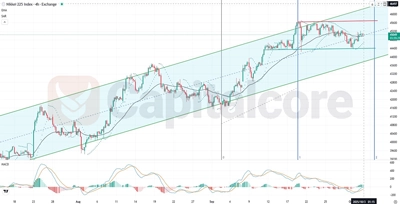 Nikkei-Fundamental and Technical Forecast.10.03.2025-f
