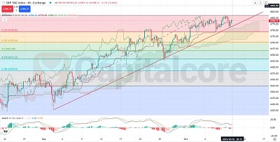 S&P-500-retracement-levels-guide-Analysis-10.10.2025-Featured-Image