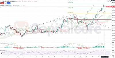 UK100 Fundamental and Technical Forecast.10.30.2025. featured image