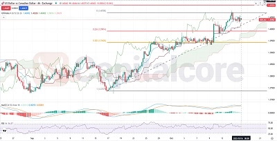 USDCAD Fundamental and Technical Forecast.10.16.2025.Featured image