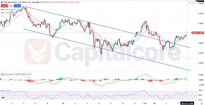 AUDUSD Fundamental and Technical Forecast.11.13.2025. featured image