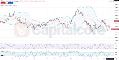 BTCUSD Fundamental and Technical Forecast.11.03.2025. featured image