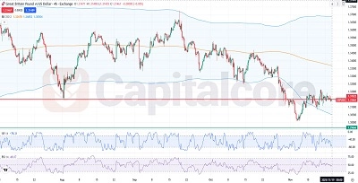 GBPUSD Fundamental and Technical Forecast.11.19.2025.featured image