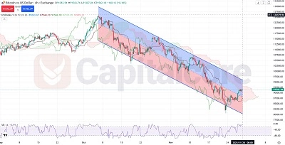 H4-BTCUSD-Analysis-and-Price-Action-Chart-Outlook-CapitalCore-Insight-11-28-2025-FTRD