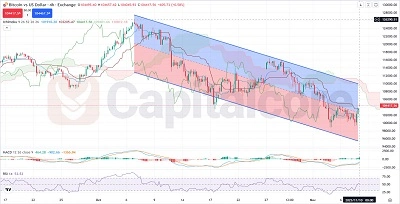 H4-BTCUSD-Bitcoin-Price-Prediction-Using-Regression-Channel-11-10-2025-Featured-Image