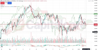 H4_-AUDUSD-Pair-Faces-Bearish-Pressure-on-H4-Chart_11.04.2025-Featured-Image