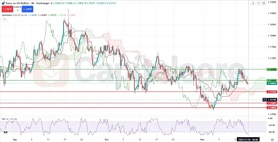 H4_EURUSD-Market-Momentum-and-Fiber-Cloud-Setup-Before-USD-Speeches-11.18.2025-FTRD