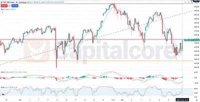 US500-Fundamental-and-Technical-Forecast.11.20.2025. featured image