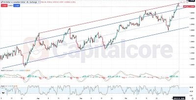 USDCAD Fundamental and Technical Forecast.11.06.2025.featured image