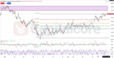 USDJPY Fundamental and Technical Forecast.11.12.2025. featured image
