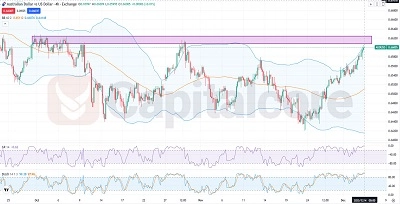 AUDUSD Fundamental and Technical Forecast.12.04.2025.featured image