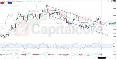 EURGBP Fundamental and Technical Forecast.12.17.2025.featured image