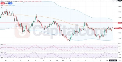EURUSD-Fundamental-and-Technical-Forecast.12.01.2025.featured image