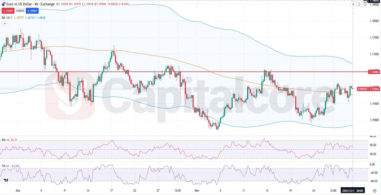 EURUSD-Fundamental-and-Technical-Forecast.12.01.2025