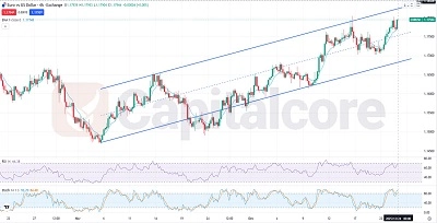 EURUSD-Fundamental-and-Technical-Forecast.12.24.2025.featured image