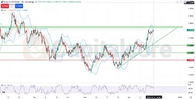 EURUSD_price_action_FeaturedImage