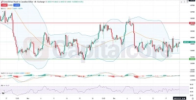 GBPCAD Fundamental and Technical Forecast.12.22.2025.featured image
