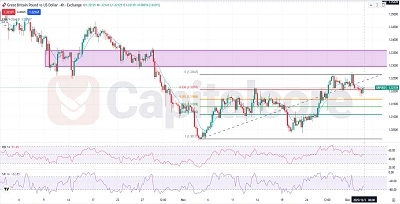 GBPUSD Fundamental and Technical Forecast.12.03.2025.featured image
