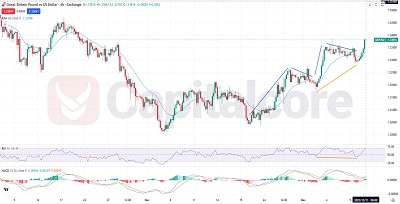 GBPUSD Fundamental and Technical Forecast.12.11.2025.featured image
