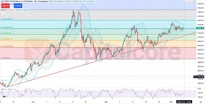 H4-GOLDUSD---GOLD---XAUUSD---ANalysis-and-chart-outlook-on-12.05.2025-FTRD