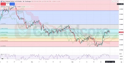 H4-NZDUSD-Forex-NZD-USD-live-chart-update-and-outlook-12-02-2025-Featured-Image